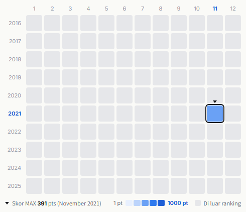 Cellchrome heatmap