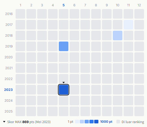 Chōshinjuku heatmap