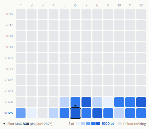 Chō Tokimeki Sendenbu heatmap