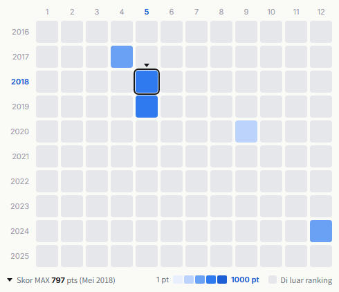 Charan-Po-Rantan heatmap