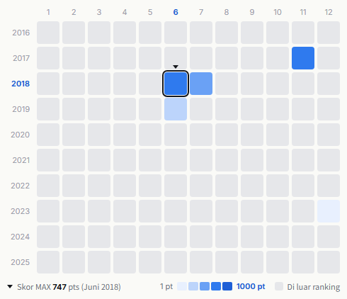 Chatmonchy heatmap