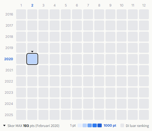 chelmico heatmap