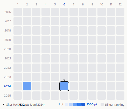 CIRCUS heatmap