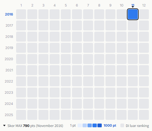 CoCo heatmap