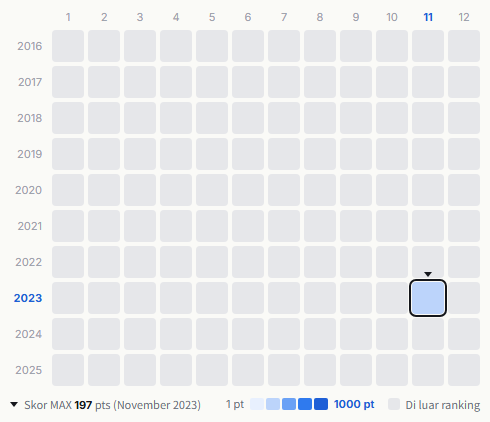 Coldplay heatmap