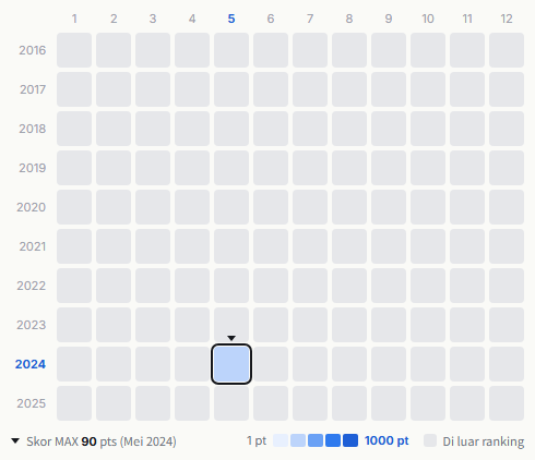 Complex heatmap