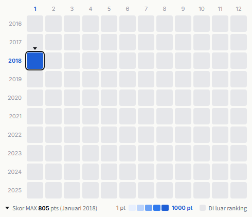 Cools heatmap