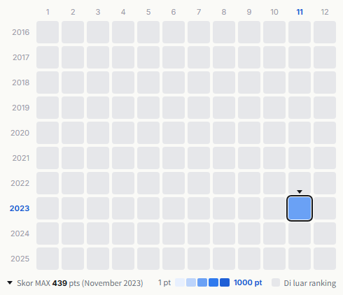 Cosmos troupe heatmap