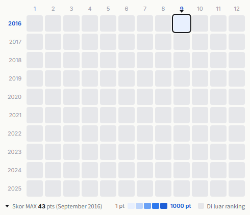 CreepHyp heatmap