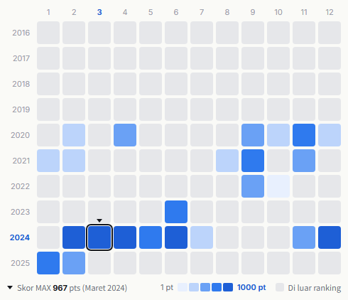 Creepy Nuts heatmap