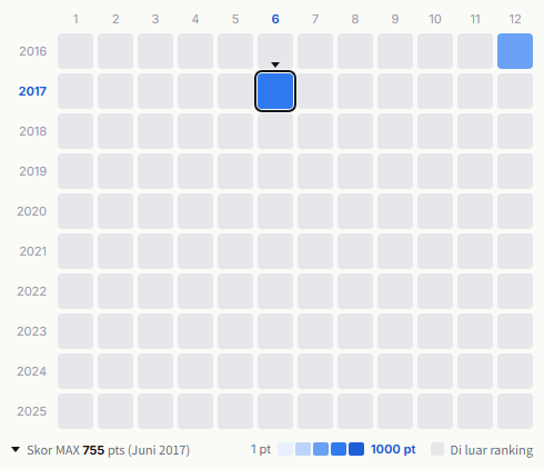 Cute heatmap