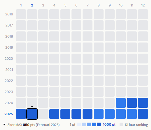 CUTIE STREET heatmap