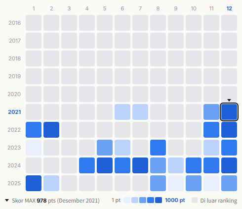 Da-iCE heatmap
