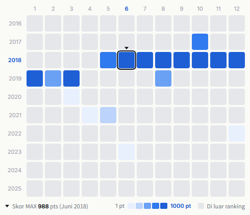 Da Pump heatmap