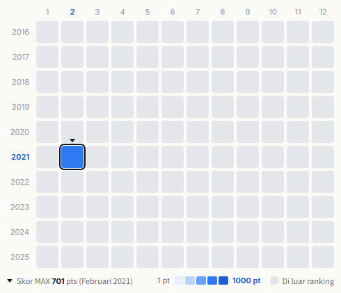 Daft Punk heatmap