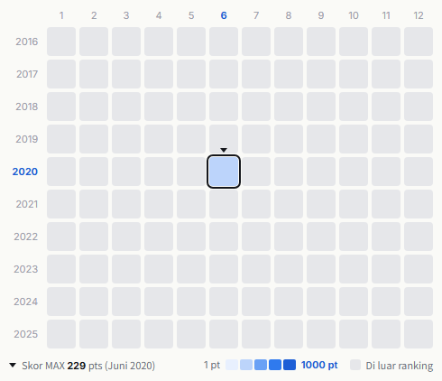 Dead End heatmap