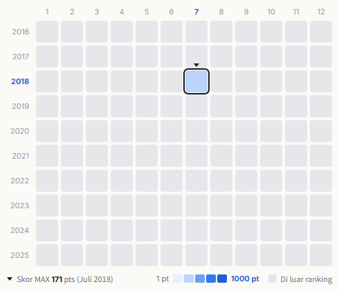 Deen heatmap