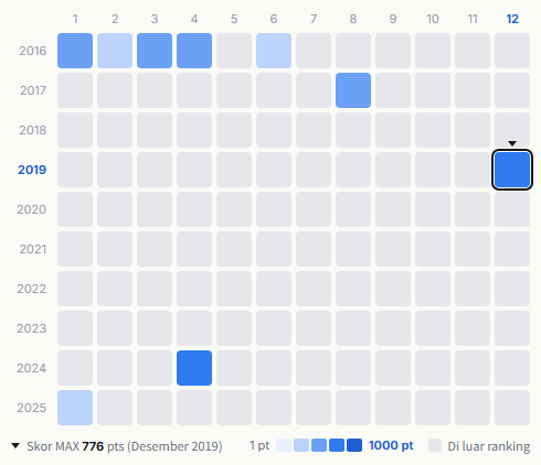 Dempagumi.inc heatmap
