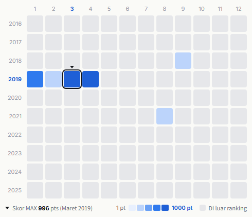 Denki Groove heatmap