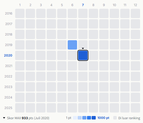 Do As Infinity heatmap