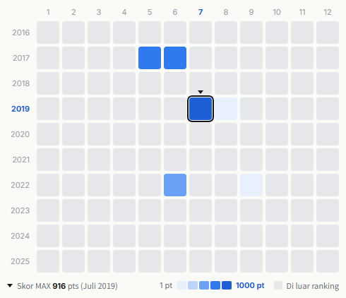Dragon Ash heatmap