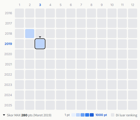 Dream5 heatmap