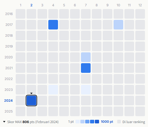 Dreams Come True heatmap