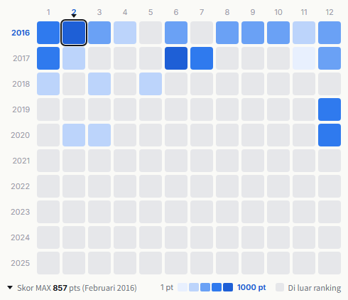 E-girls heatmap
