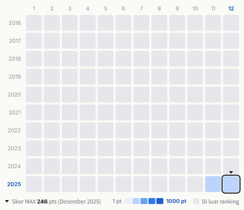 Ebidan heatmap