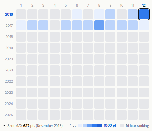 Ebisu★Muscats heatmap
