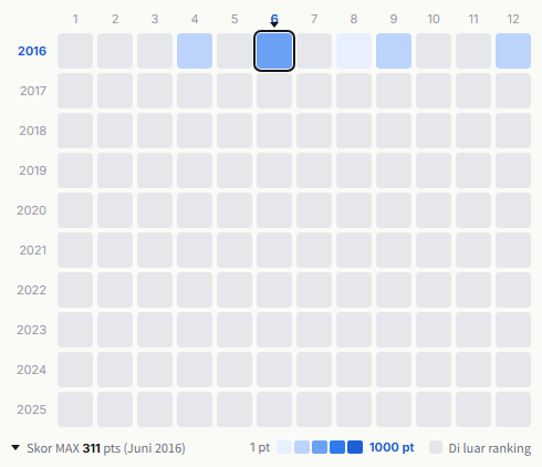 Ebisu Muscats heatmap