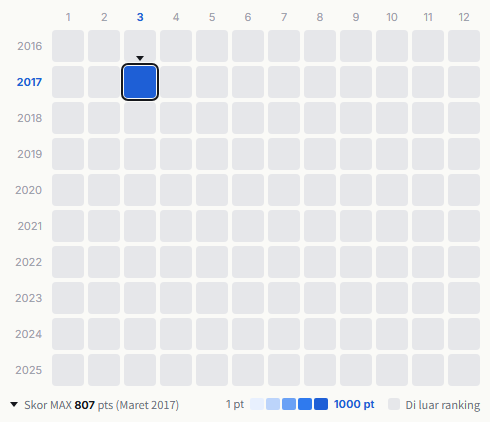 EE Jump heatmap