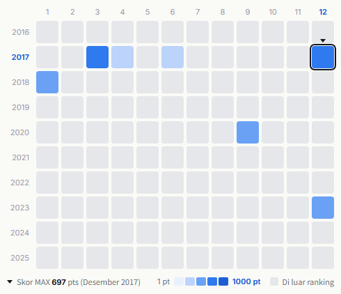 Elephant Kashimashi heatmap