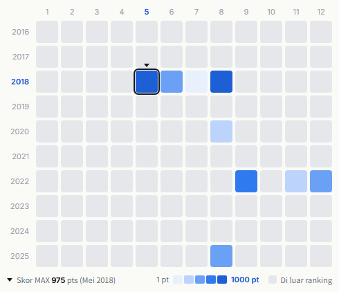 Ellegarden heatmap