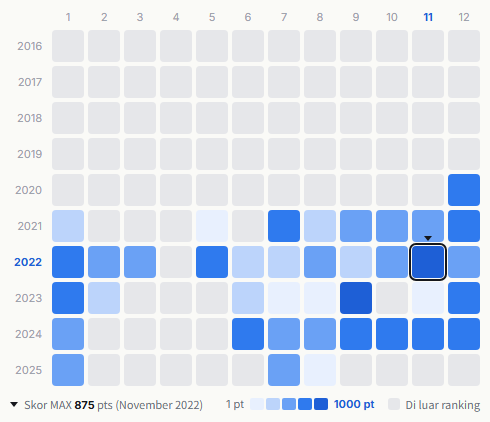 Enhypen heatmap