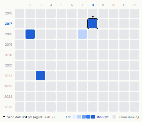 Et-King heatmap