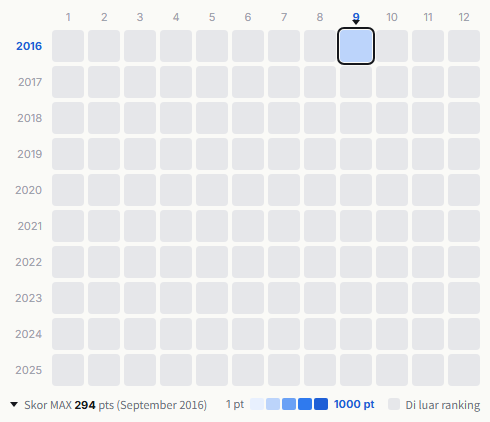 Exile The Second heatmap
