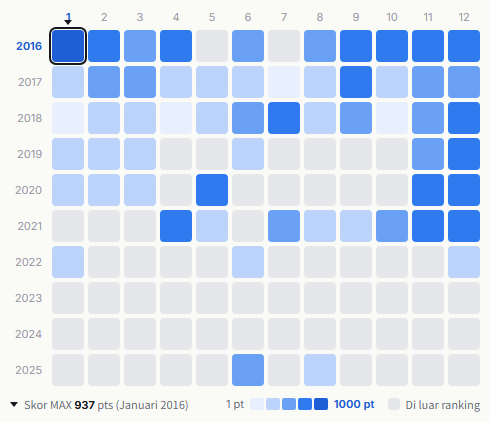 Exile heatmap