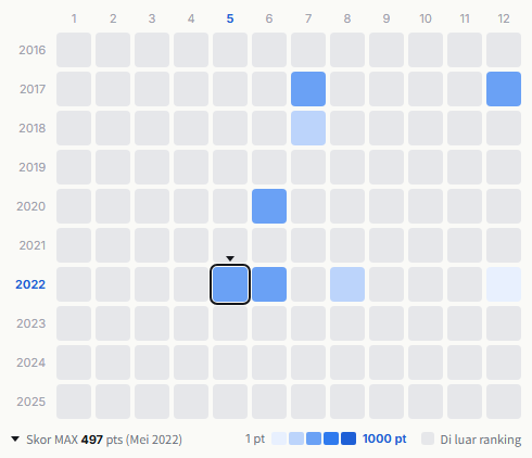 Fairies heatmap