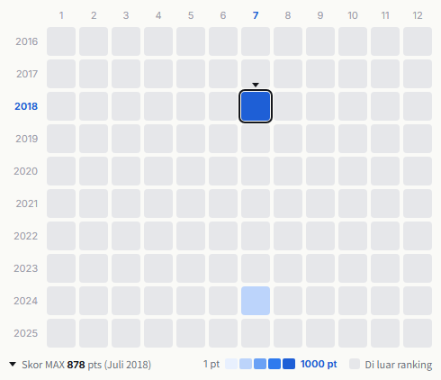 Fantastics from Exile Tribe heatmap