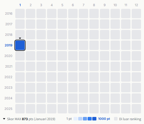 Fear heatmap