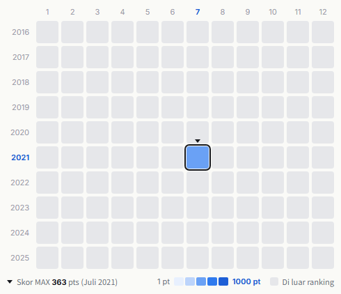 Fishmans heatmap