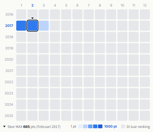 Flumpool heatmap