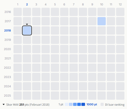Folder 5 heatmap