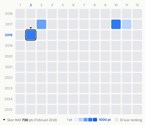 Folder heatmap