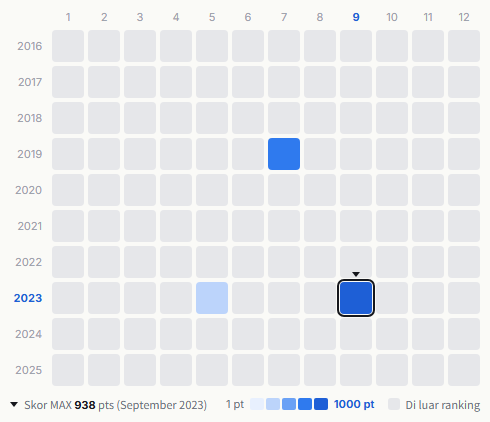 Four Leaves heatmap