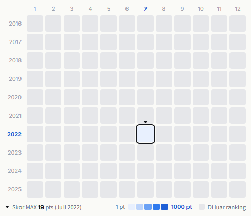 Fromis 9 heatmap