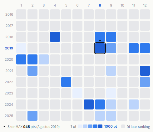 Fujifabric heatmap