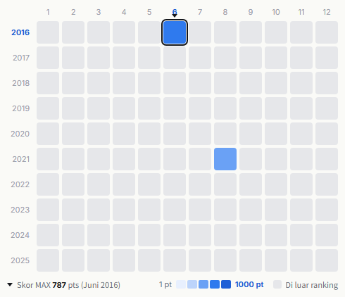 Funky Monkey Babys heatmap