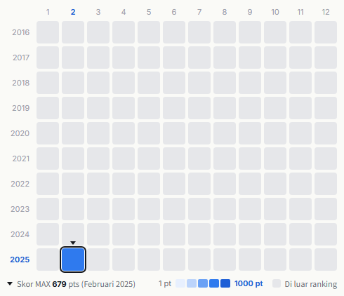 GaGaGa SP heatmap